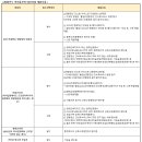 2022년도 연말정산 안내- 1월 31일(화)까지 제출 요청 이미지