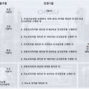 하나정보통신