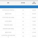 무주군보건의료원 이미지