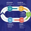 사임당로 72 이미지