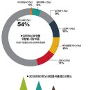 순백의 시대 가고 광채의 시대 왔다 이미지