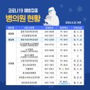 군산메디베베소아청소년과의원 이미지