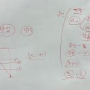 제일가정의학과의원 이미지