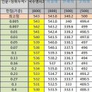 올해 입시 고대 대박인 듯 이미지