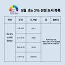씨앤에이논술 - 동대문구 사가정로 80 | 씨앤에이논술