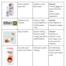 복약국 | 🐨호주 워홀 준비🐨 11. 호주 입국 시, 개인 상비약 및 처방약, 음식 반입 list📝 (파일공유, 작성방법, AI...