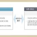 천지세무법인 이미지