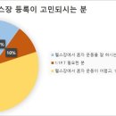 베네핏 움직임 센터 이미지