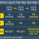 불어난 예금 9억은 코인 투자로 번 돈… 김남국, 결국 사과 이미지