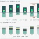상업용 62 이미지