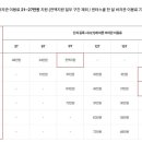 고고피씨 | 예비고3 겨울방학-러셀 윈터스쿨 등록 후기 , 유의사항