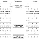 내일키움공제 중소기업 기여금(납입금)에 대한 세제혜택 이미지