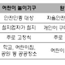 어린이놀이시설 FAQ 이미지