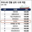 여수항도선사 네이버블로그