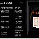 울산선진약국 이미지