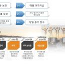 (주)대부