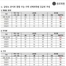 9월 모평 예상 등급컷 - 종로학원 이미지