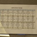 곰태지 | 원주 프리티가든 조리원 후기(굉장히 긴 글)