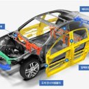 상신산업 이미지