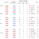 영풍종합물류