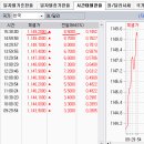 2017년 9월 28일(목) : 해외 이슈 보다 내부 이슈에 더 주목 이미지