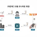 주식회사 씨케이 이미지