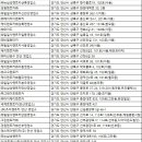 ㈜에스오토렌탈 이미지