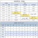 고산초등학교 이미지