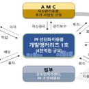 리츠 - 관악구 신림로65길 16-12 | 리츠