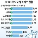 행복교육사 이미지