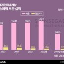 신세계화장품
