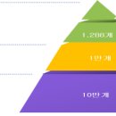 용두농산물