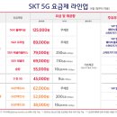 SKT 5G 요금제 2종 신설(4월 1일부터) 이미지