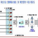 스팸메일 지존 ‘김하나’ 잡혔다 이미지