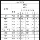 송림중학교 이미지