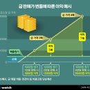 금광상회 - 5248 | 금광상회