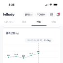 디어마이바디