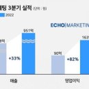 에코마케팅 이미지