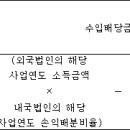 법인세법 시행령(시행 2021. 2. 17)(제87조부터 제94조까지) 이미지