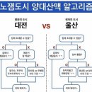 락휴 코인노래연습장 서면2호점 | 후메잌디스!! 부산 여행 기록 겸 추천하고 싶은 곳 소개하기 - 술집 🍺 편
