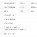 (주)태성건업 이미지