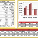 (21) 한세실업(작성일:2009/10/26) - 슈퍼개미 김정환의 종목탐구 이미지