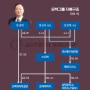 에스에이치그룹 - 시흥시 서울대학로278번길 34 | 에스에이치그룹