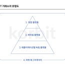 (주)애그리비즈니스 세계일보