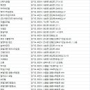 황제여관(황제모텔) 이미지