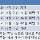 의료법인 순원의료재단 이미지