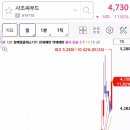 (주)에프씨푸드