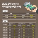 2023년도 달라지는 세금 이미지