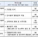 개진상회