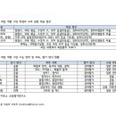 지우국어중등전문학원